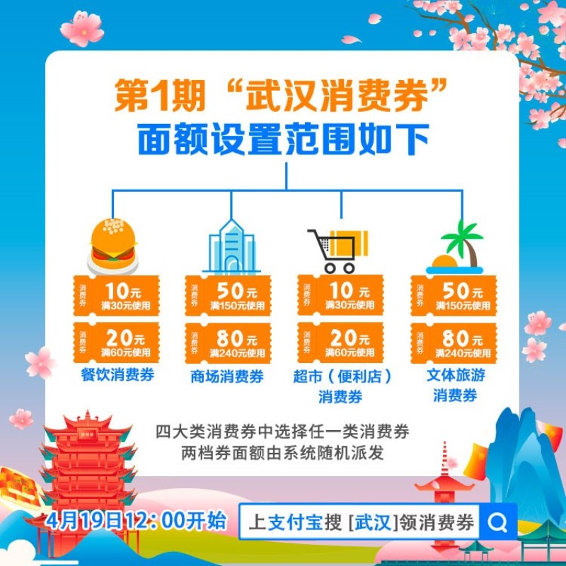 中国的消费劵能让经济复苏吗?