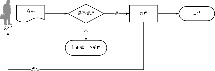 W020191107619218420209.png